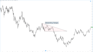 Descending Triangle