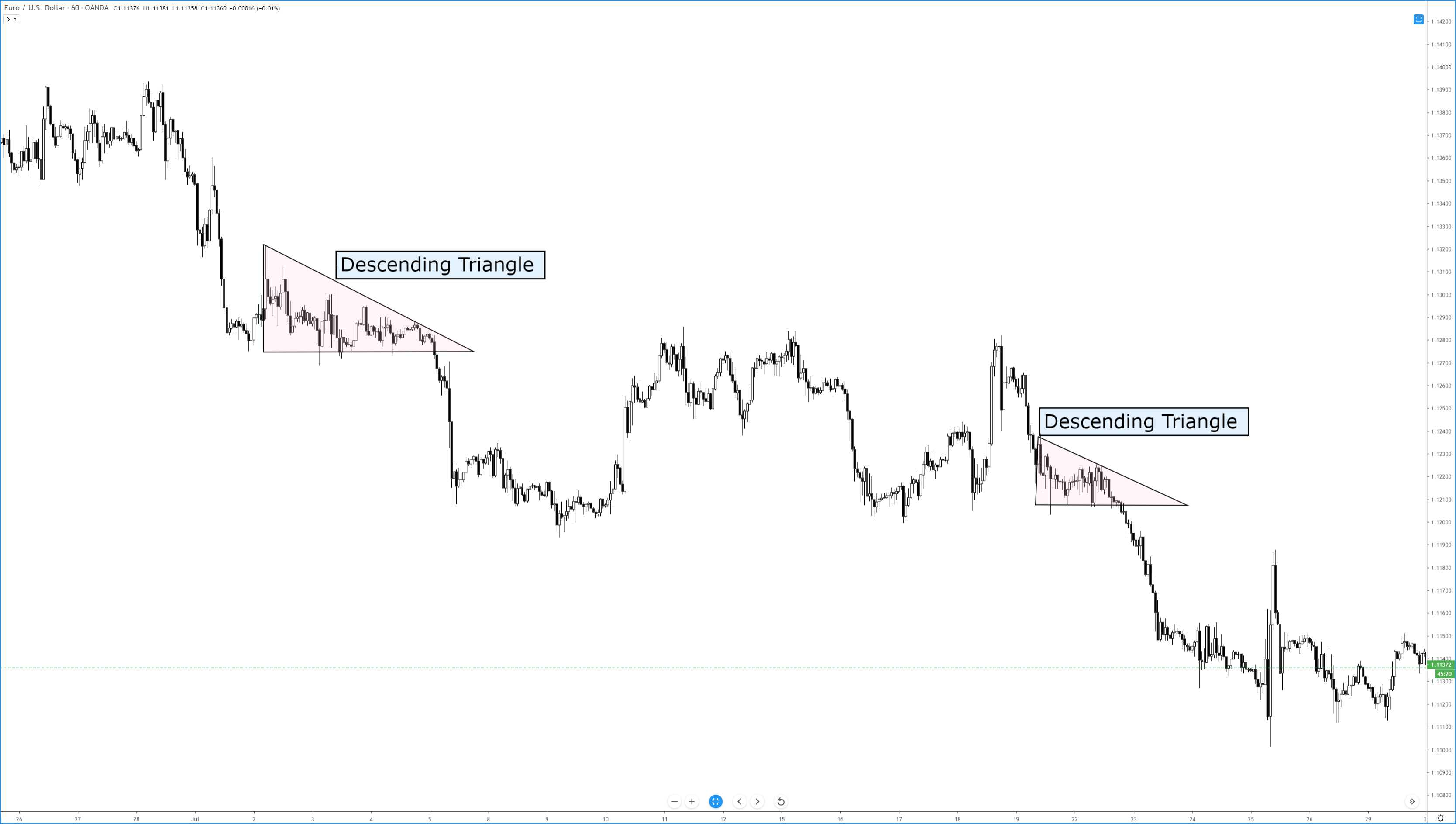 Descending Triangle