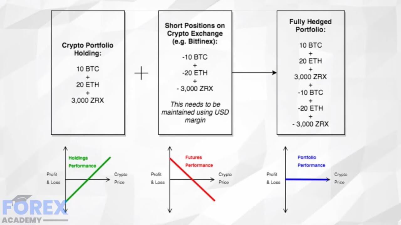 hedge crypto formula