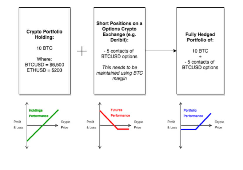 how to hedge bitcoin with futures how to save bitcoin from coinbase