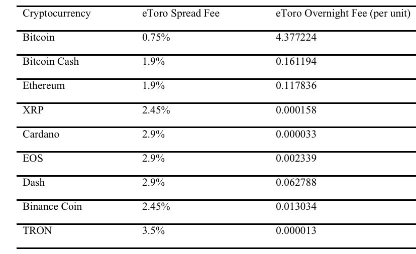 etoro overnight fees forex
