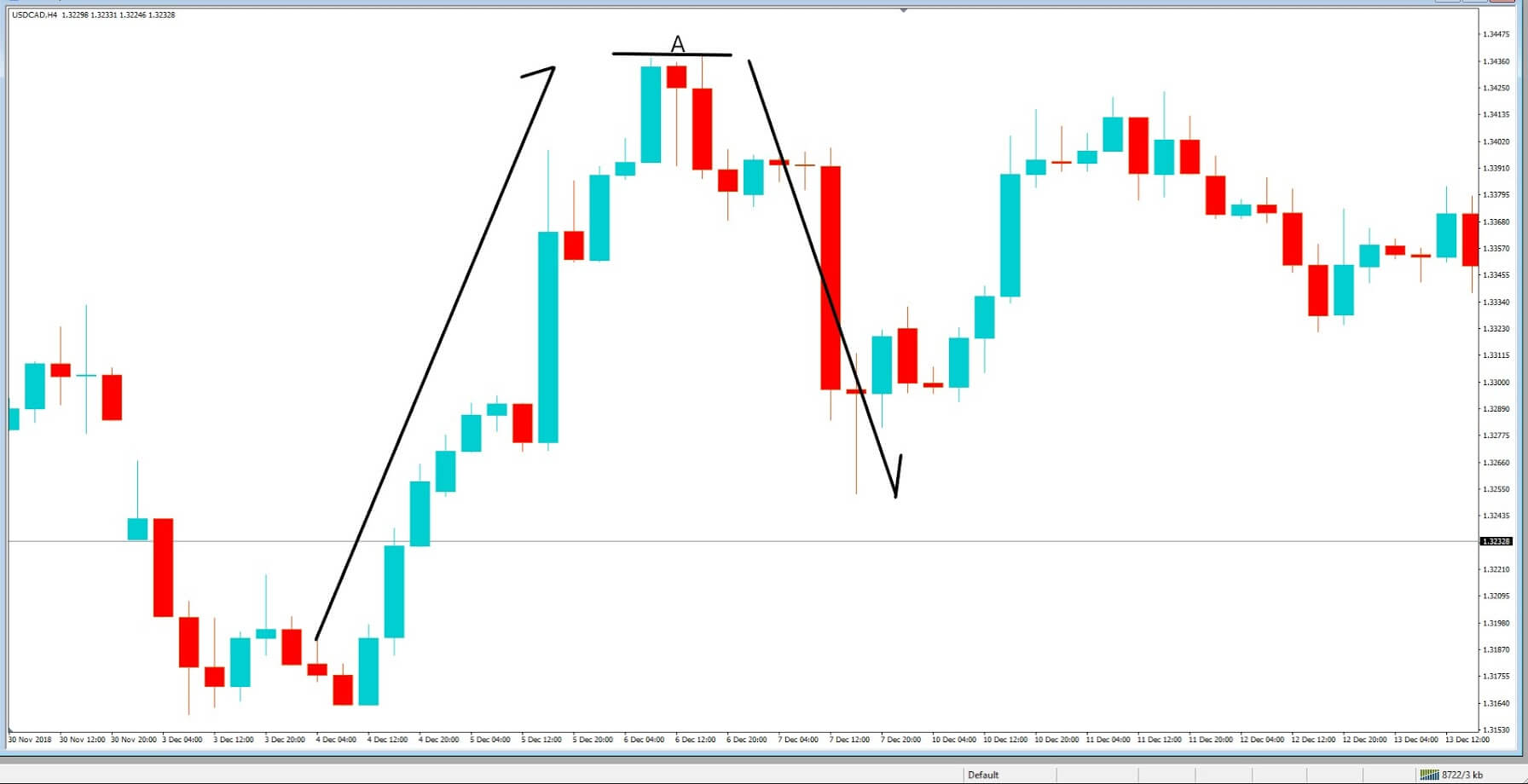 Master Forex By Trading Pin Bar Candlestick Formations | Forex Academy