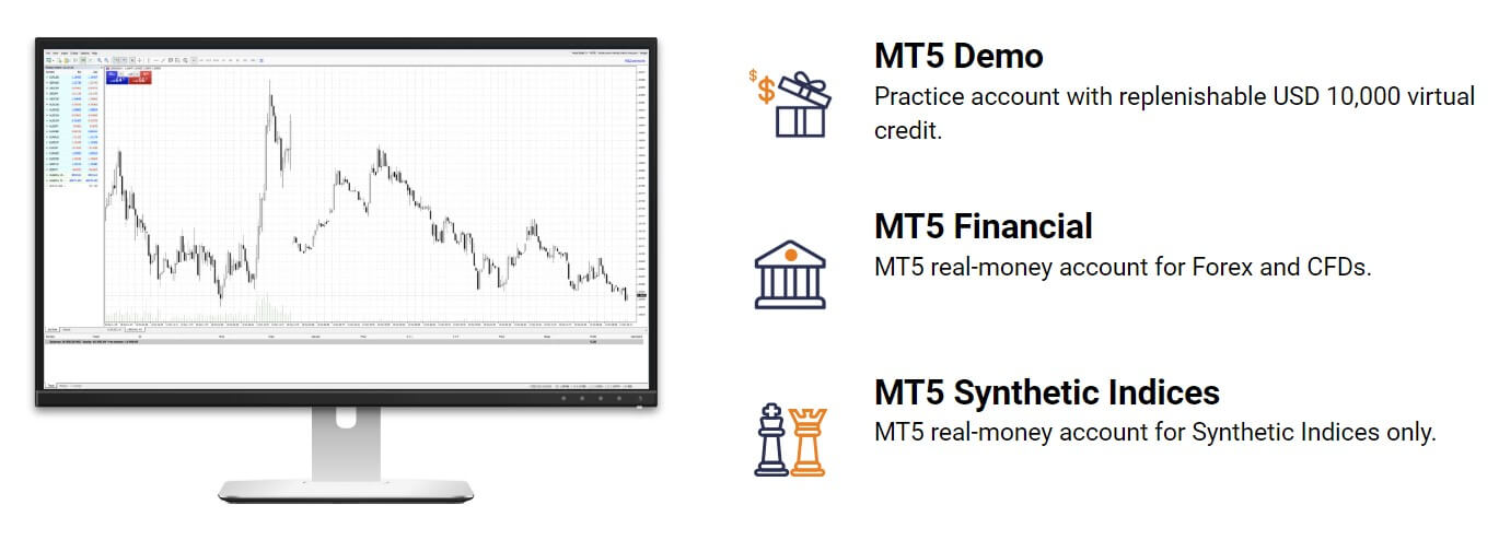 forex and indices