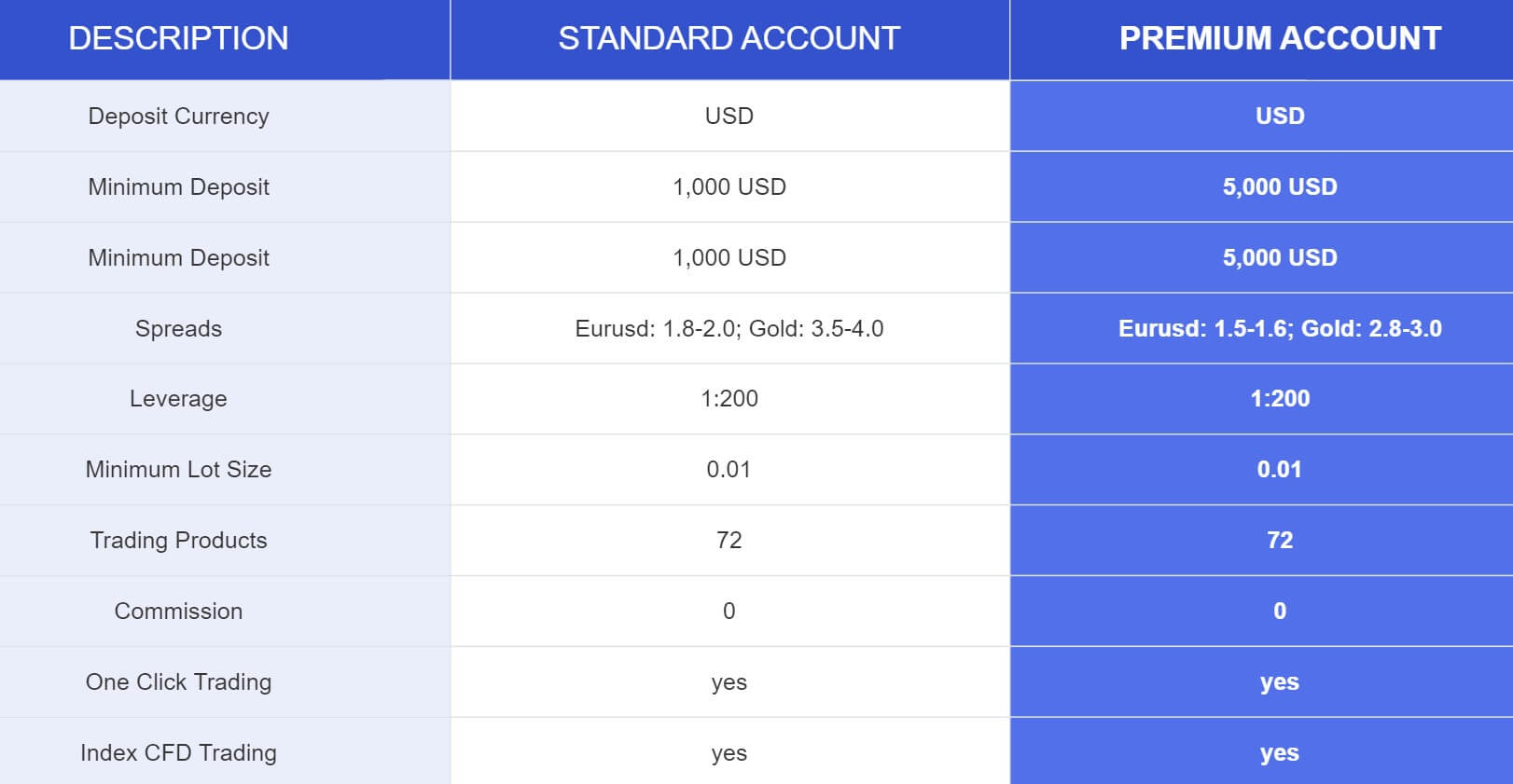 Day Trading in France 2020 – How To Start