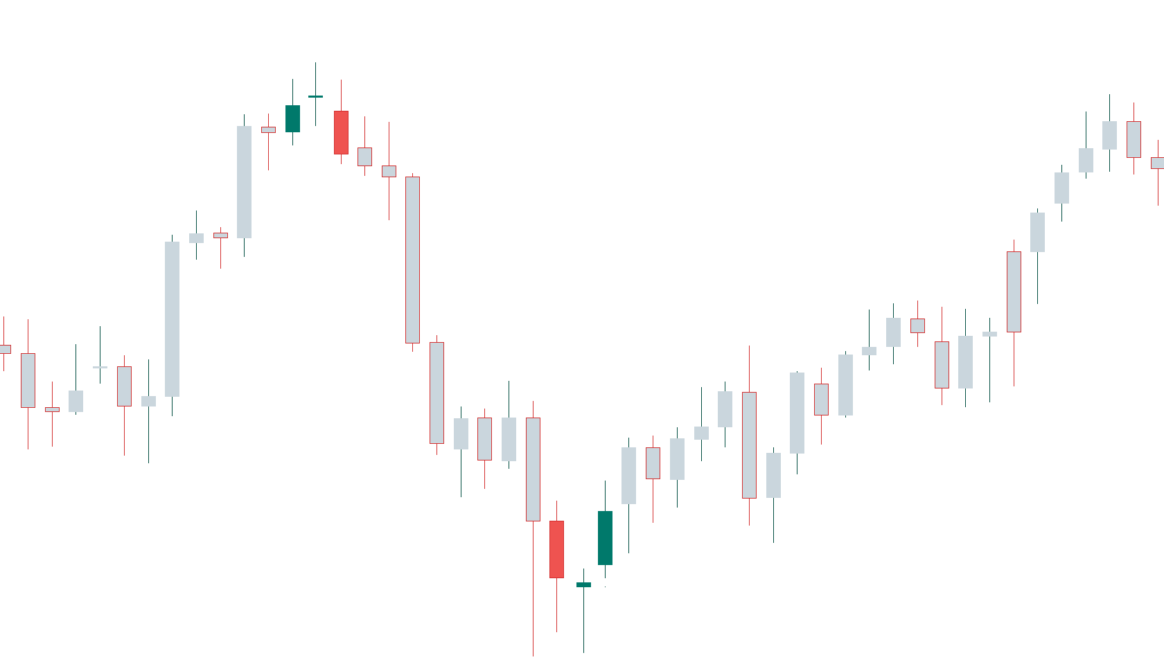 Candlestick Reversal Patterns V – The Morning Star and the Evening ...