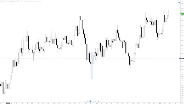 Dragon Fly Doji Dragon Fly Doji