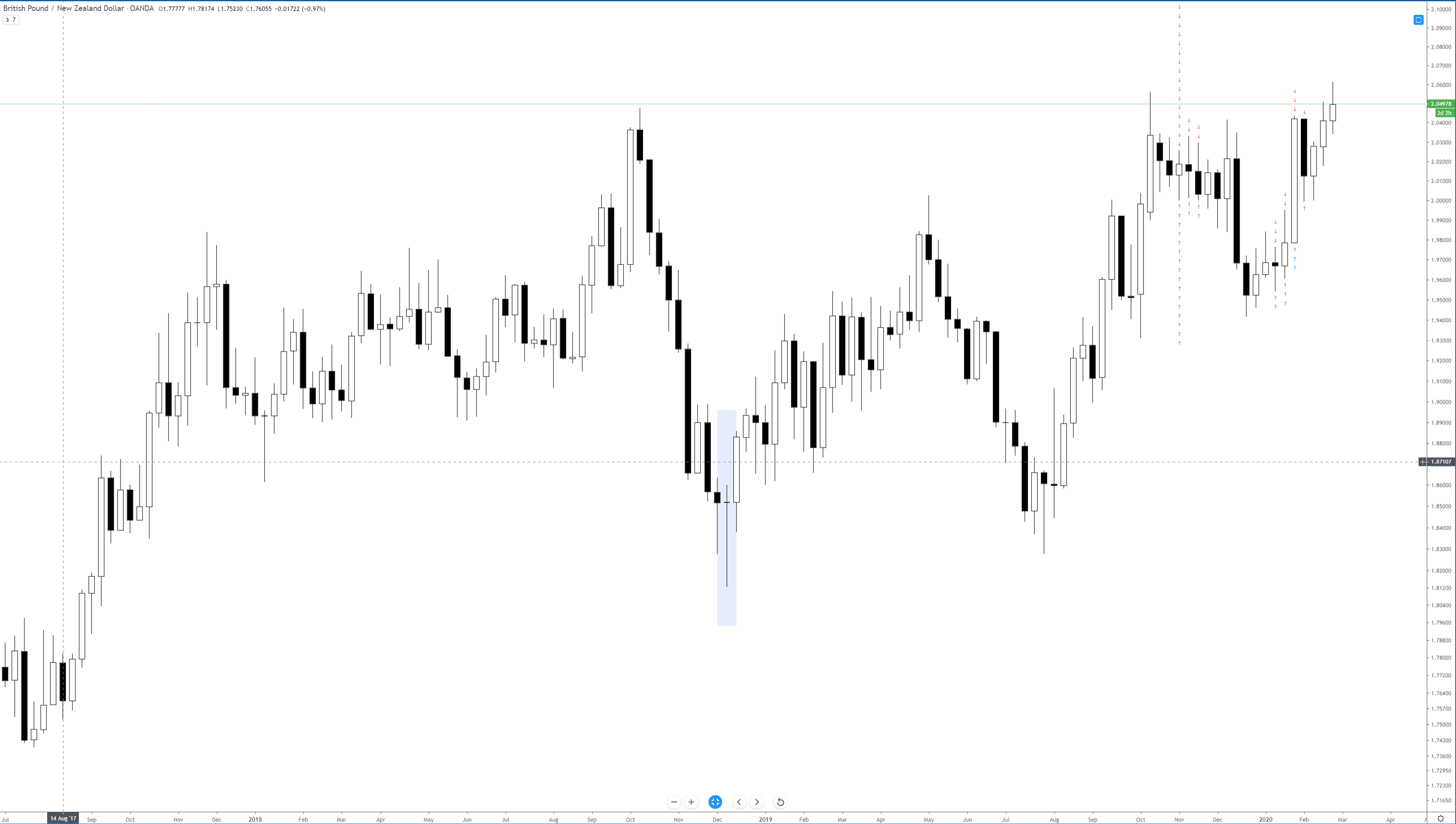 Dragon Fly Doji