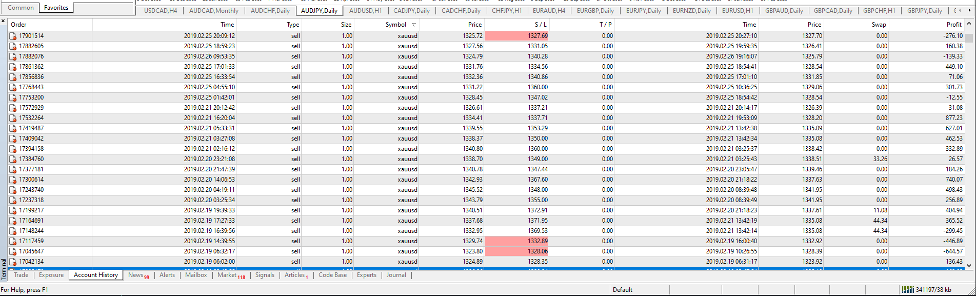 Trade Results