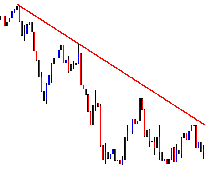 Cryptocurrency Day Trading 2020 in France – Tutorial and Brokers