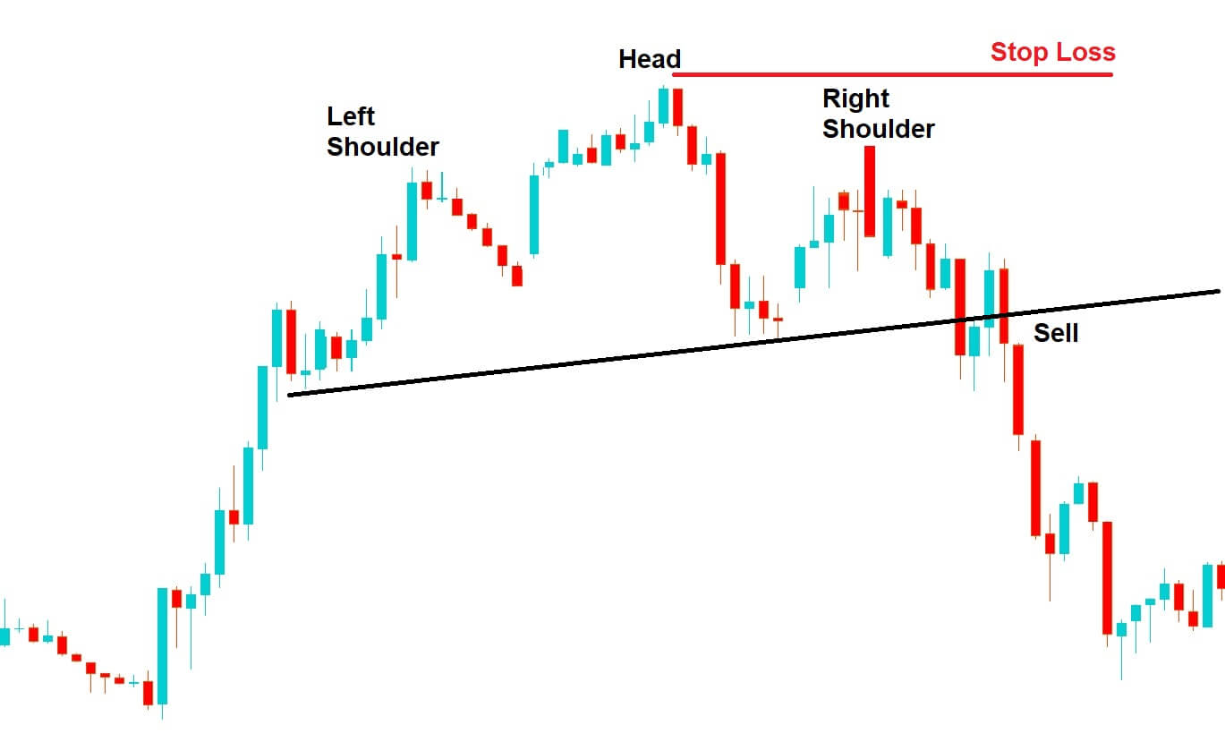 Price Action Head And Shoulders Trading Suspended Forex ...