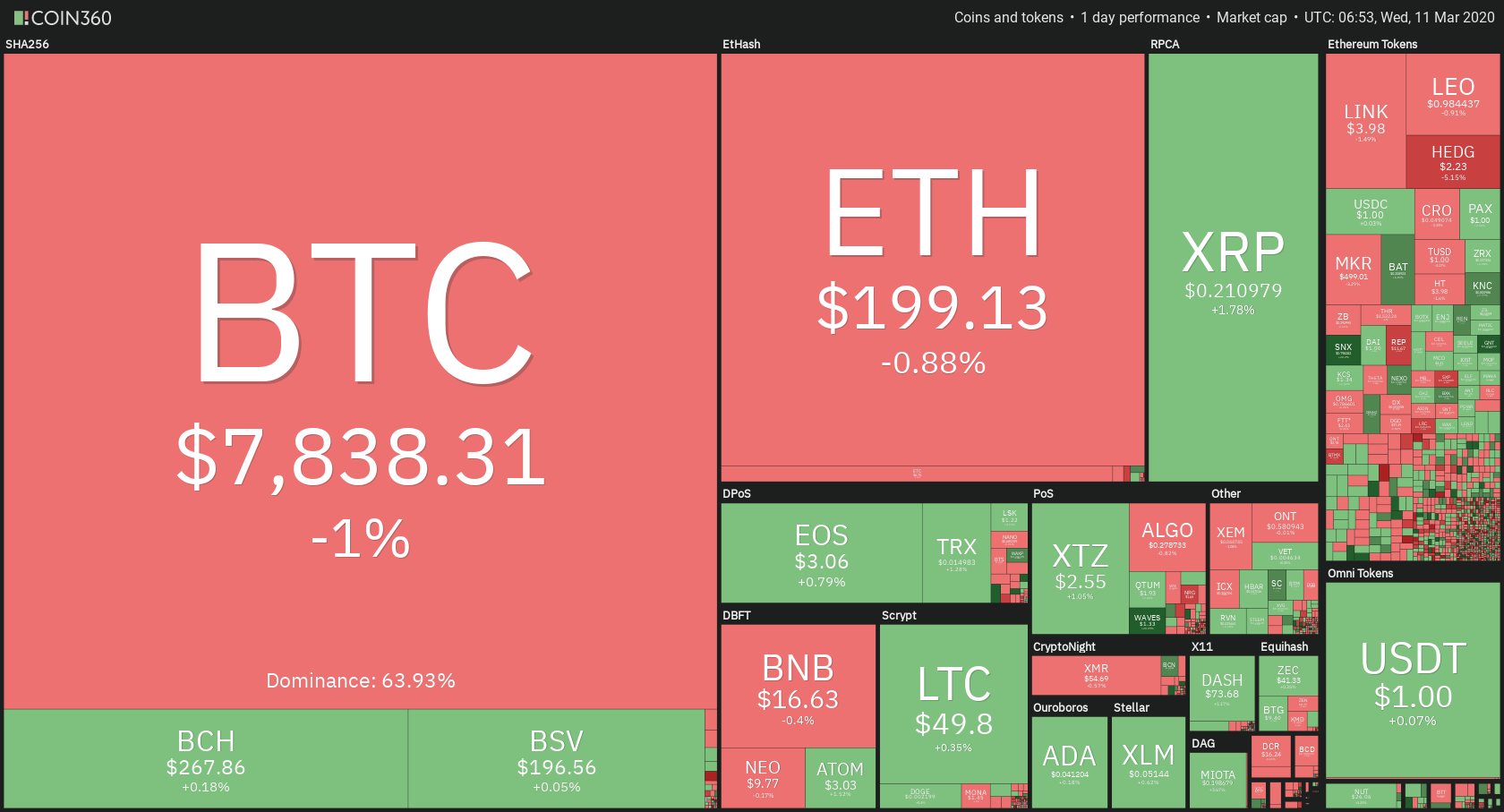day trading cryptocurrency youtube