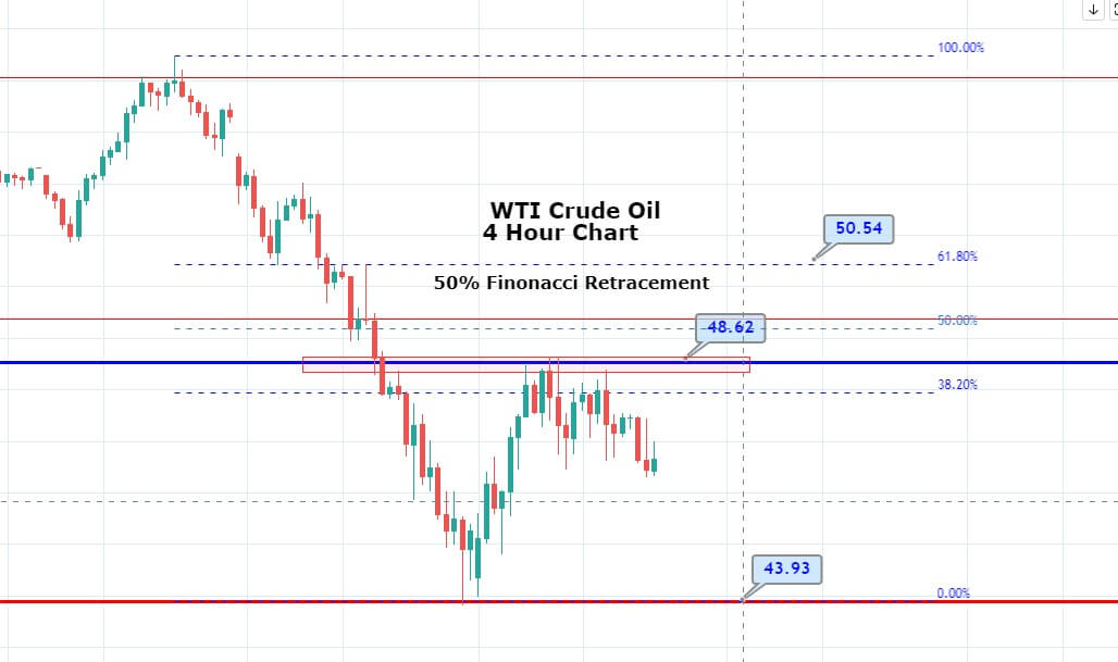 forex oil quotes