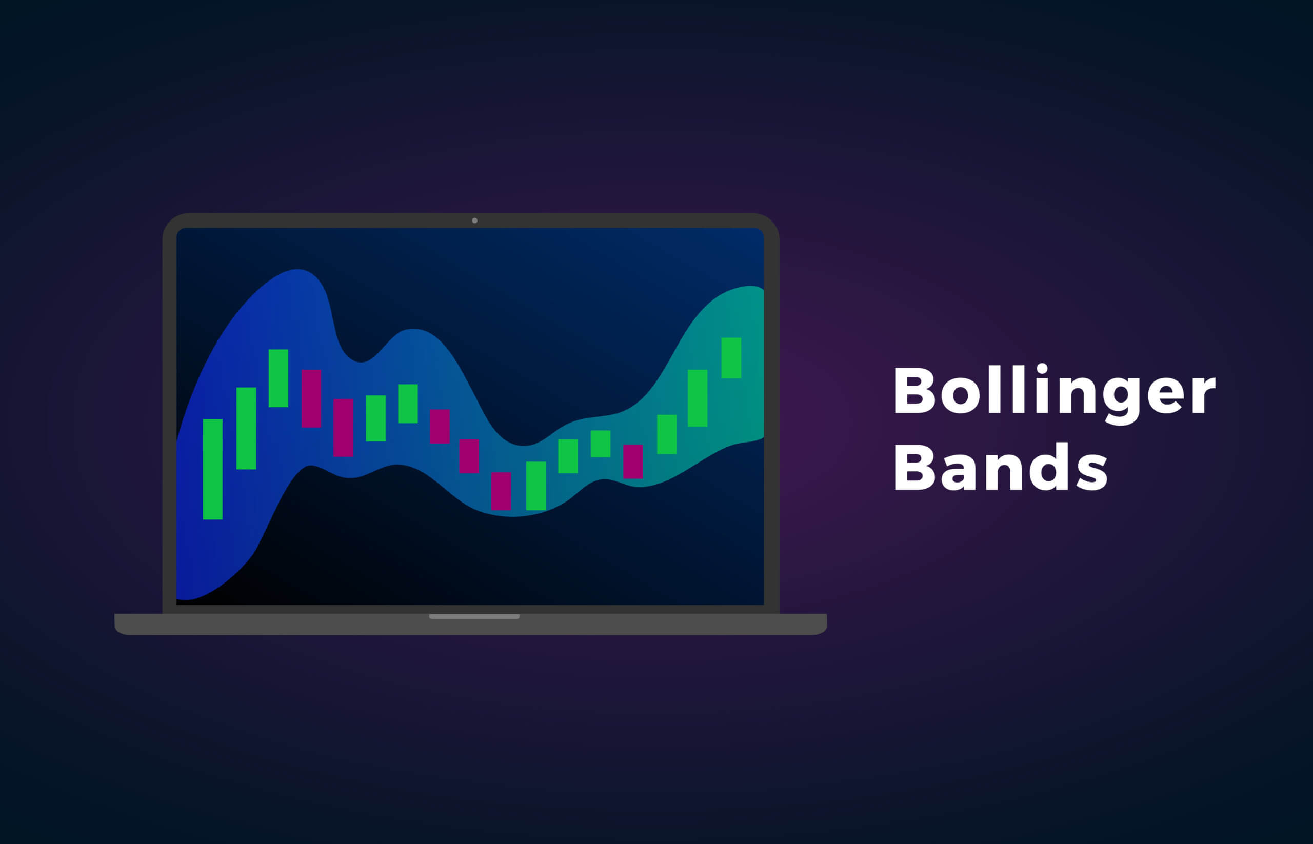 80. Indicator Based Trading – Bollinger Bands | Forex Academy