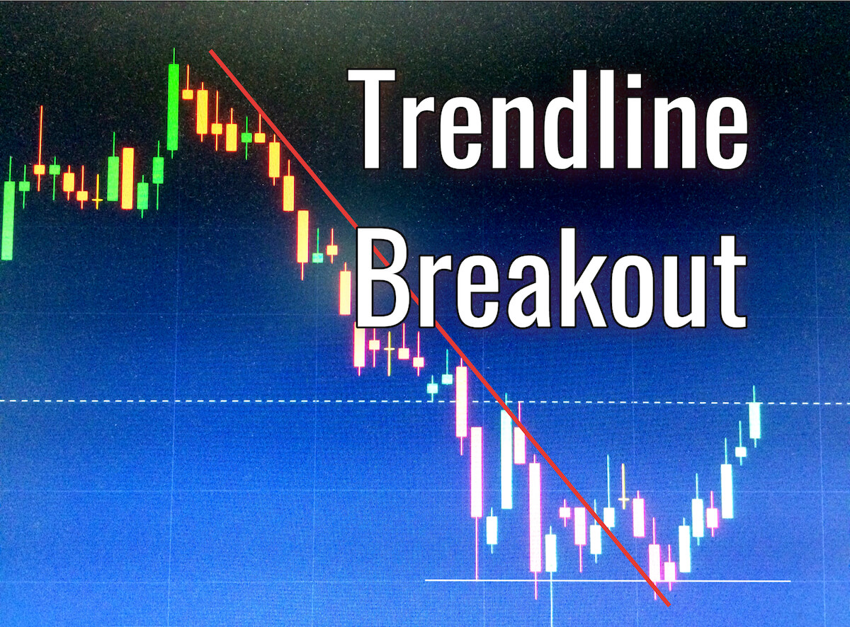 trendline breakout prekybos sistema