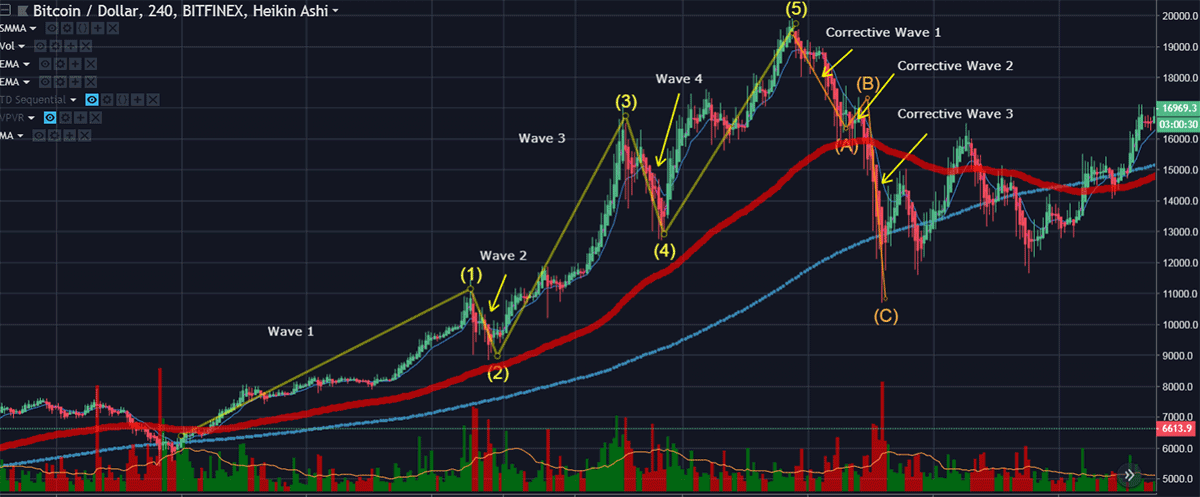 how to profit from crypto pairs