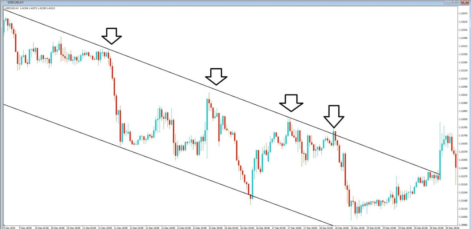 How to Combine Fundamental and Technical Analysis - FX Renew how to combine technical and fundamental analysis in forex