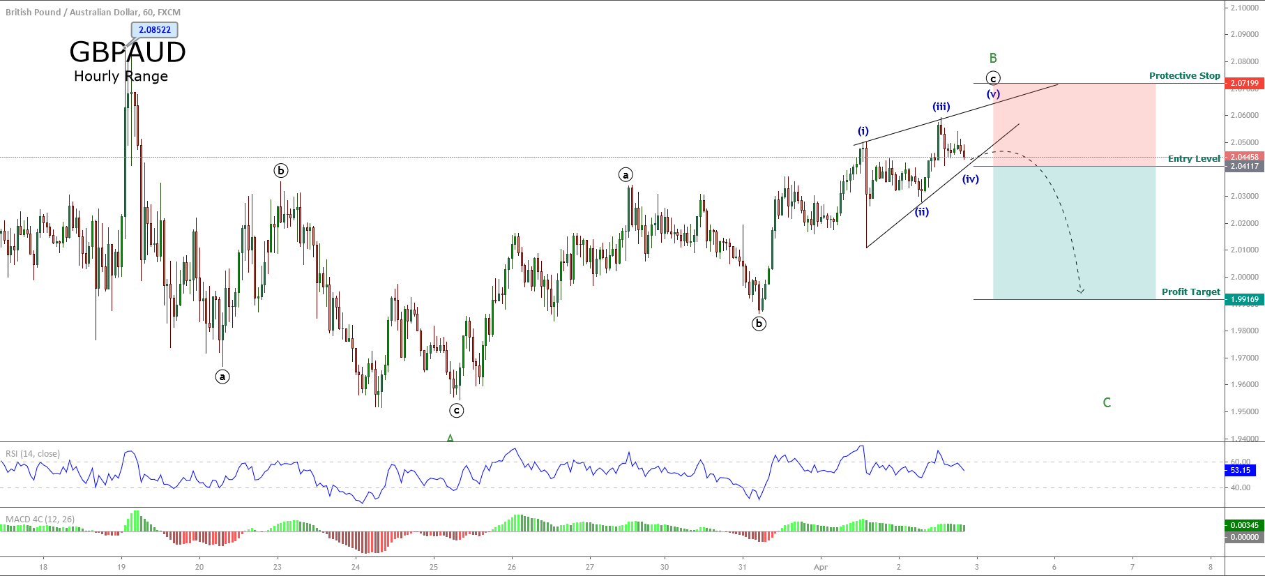 Forex Trading Basics