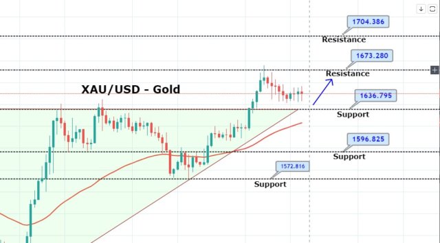 Gold