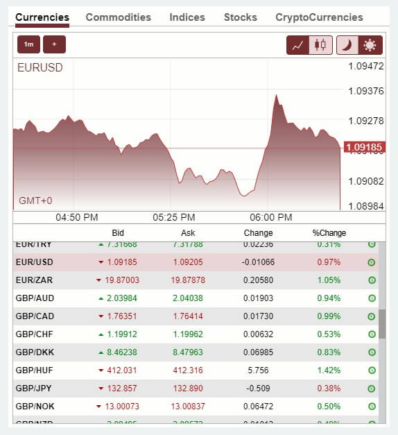 btc fx history