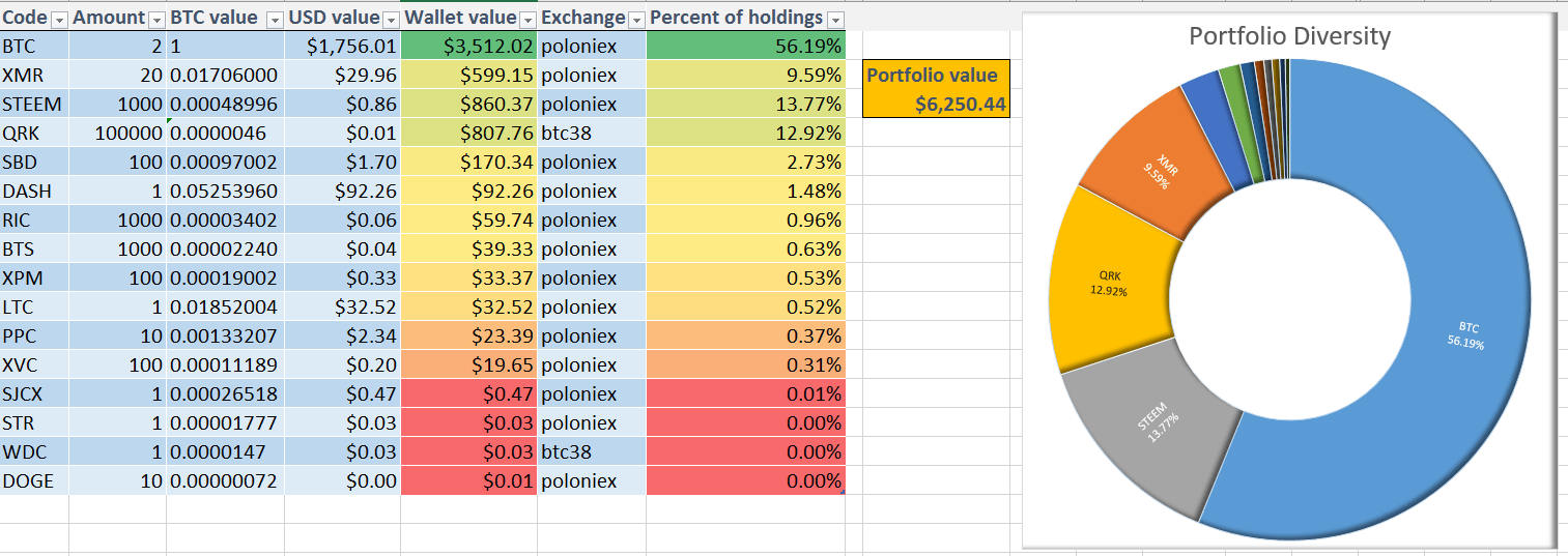 best long term cryptocurrency portfolio