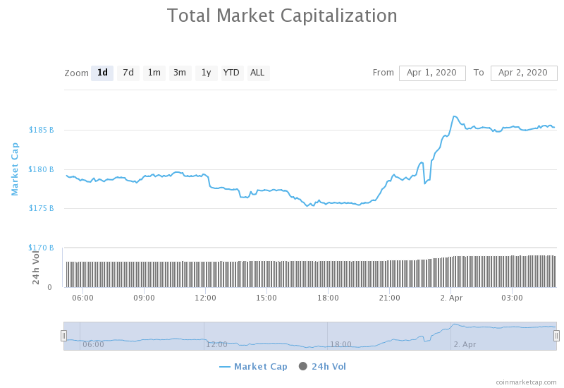 competition in the cryptocurrency market review