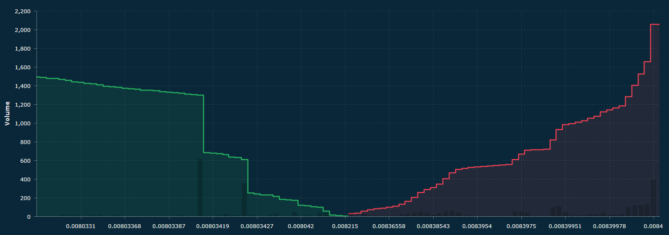 how to read an order book