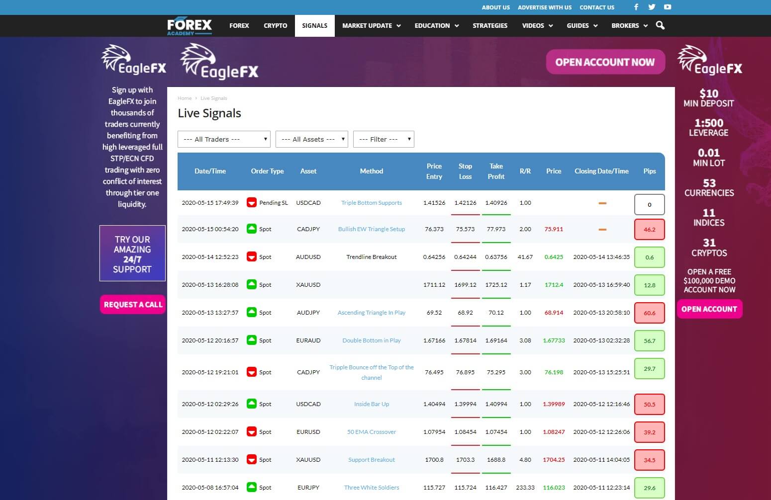 forex for noobs