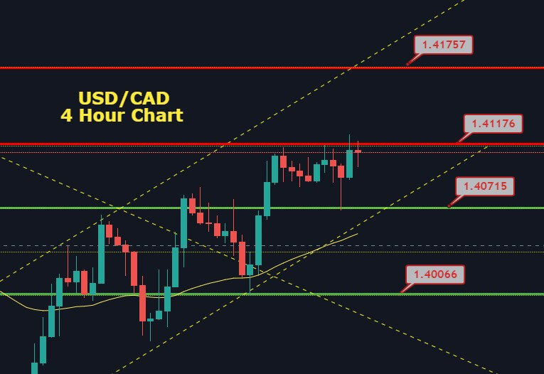 Forex trading usdcad