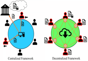 Centralised Vs Decentralised_Forex Academy (1) (1)