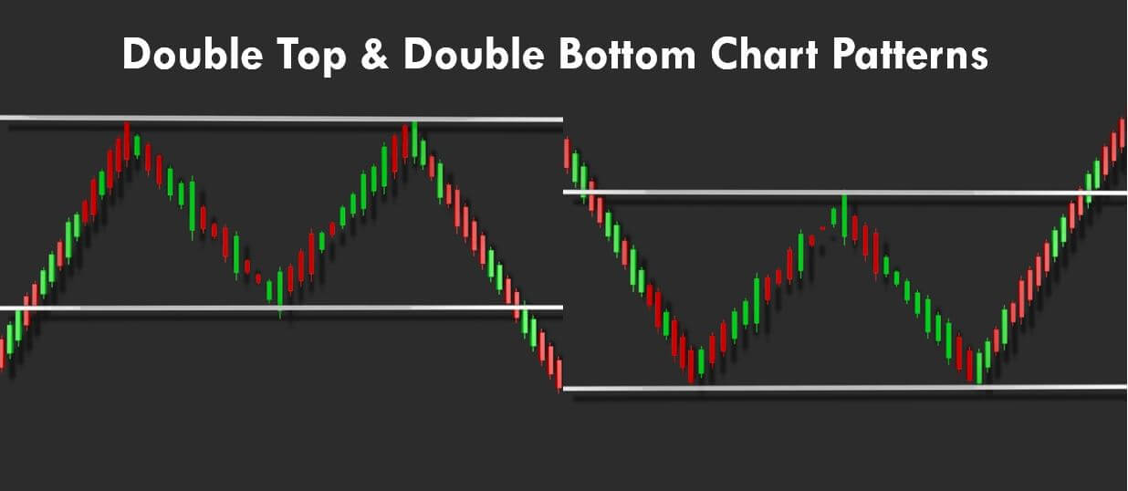 double top pattern forex