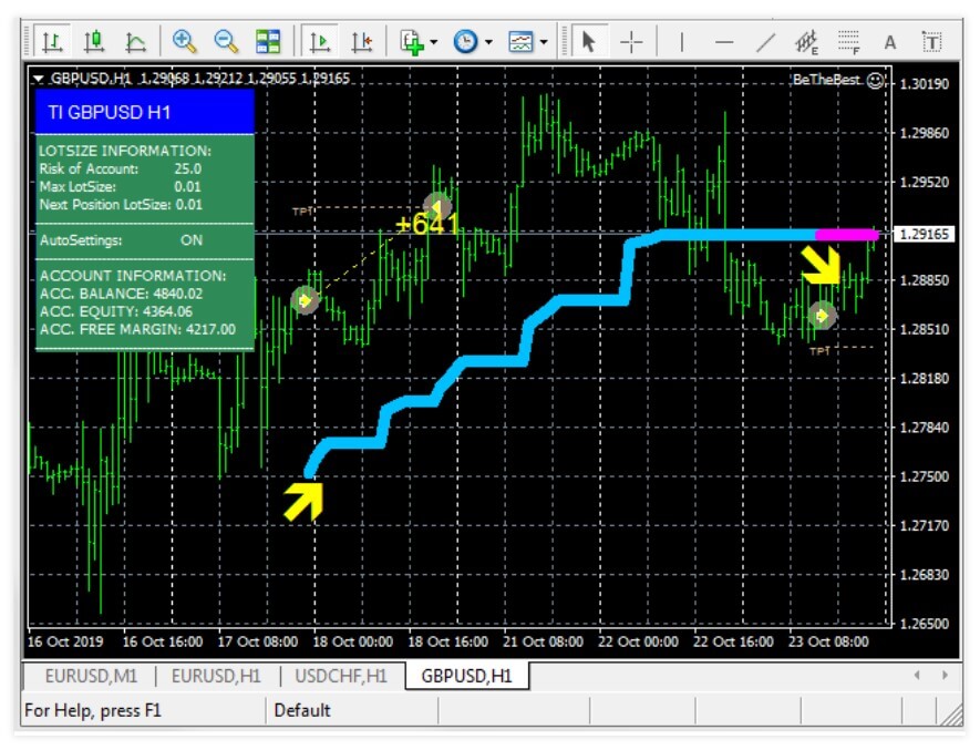 legjobb forex robot ea 2020)