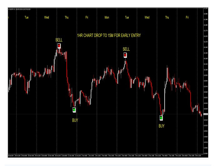 the first forex indicators