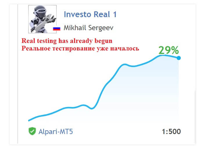 Ichimoku Trading System Mt4 For Mac