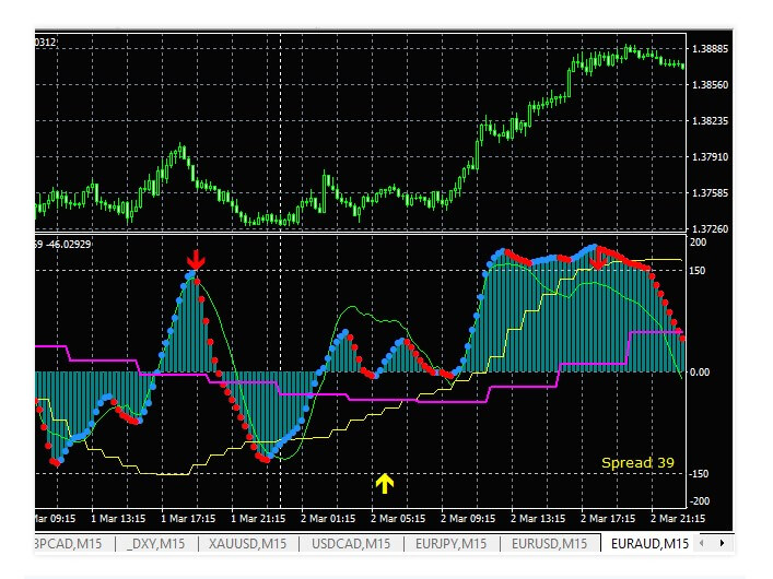 forex up and down