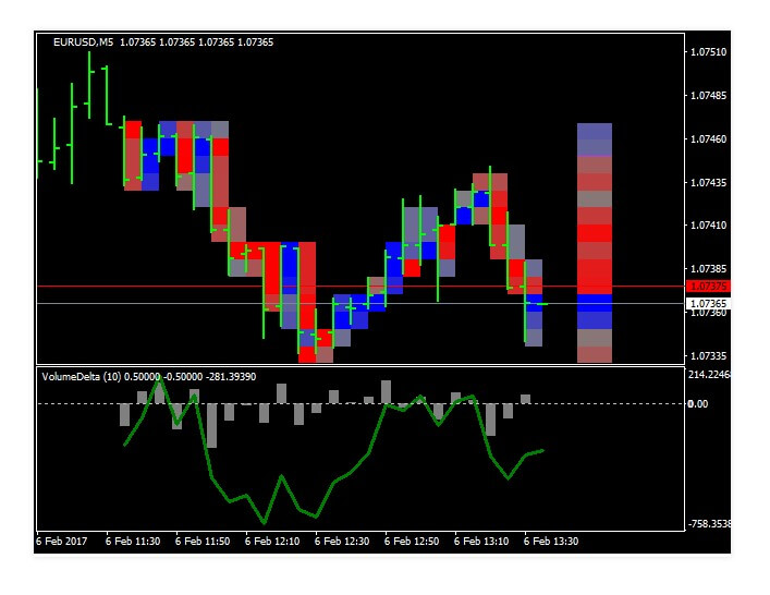 Forex delta what is it ses trading