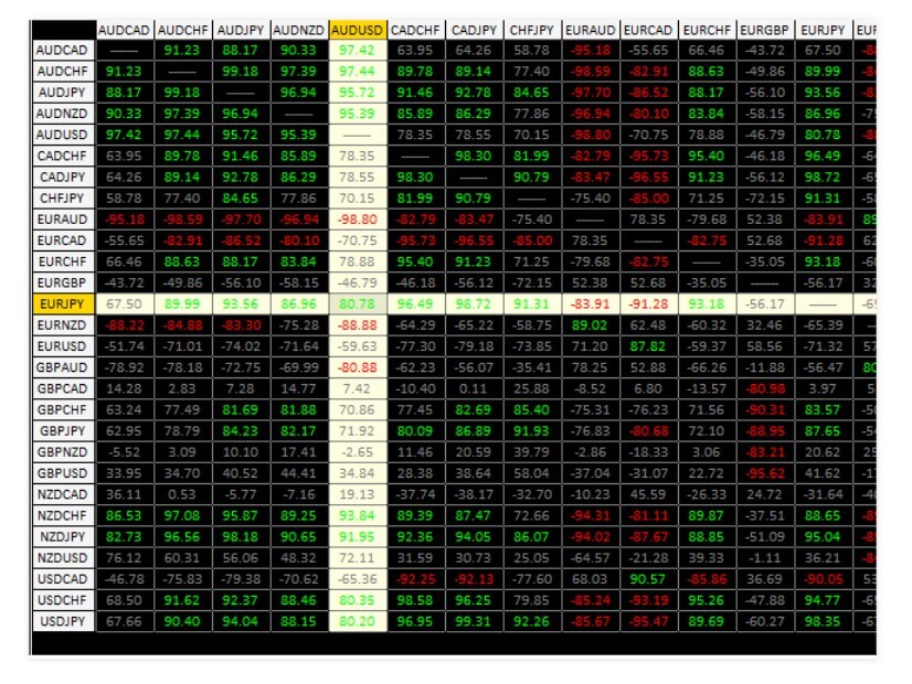 Currency correlation forex indicators three screens on forex