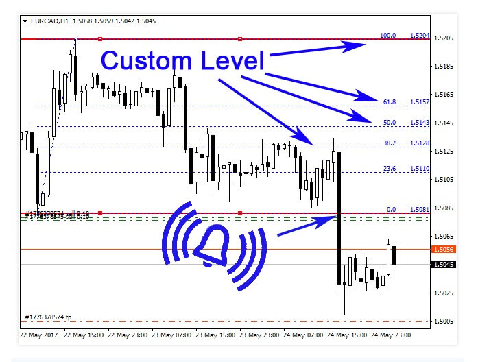 Fibo forex review signal do weight vests help