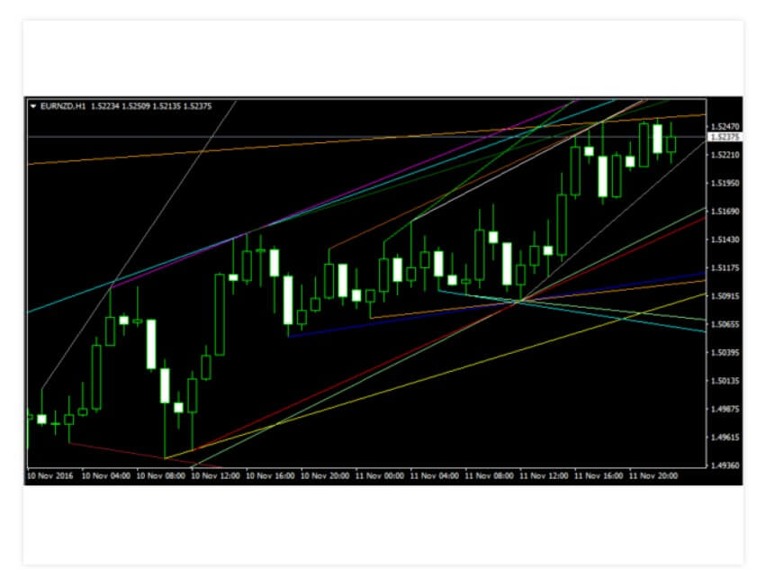 trendline auto