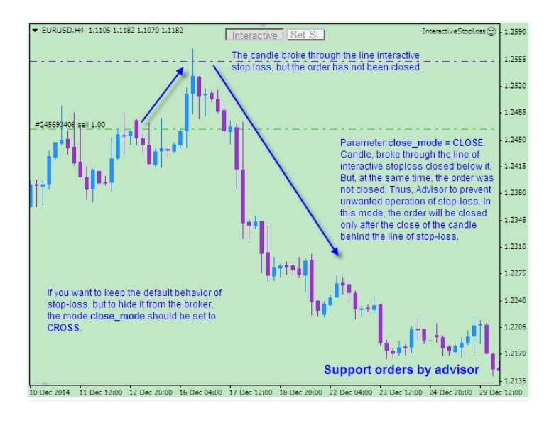 Stop Loss Strategy Secrets: The Truth About Stop Loss Nobody Tells You ⋆ blogger.com secret of stop loss forex