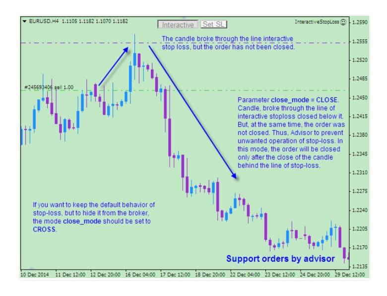 forex trading platform stop loss