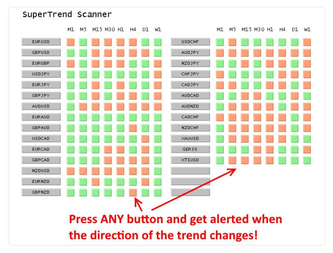 multipair trend indicator forex