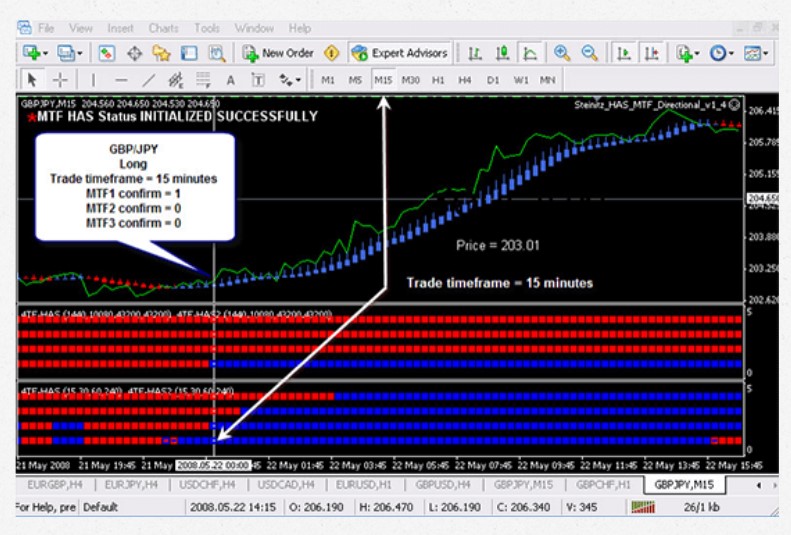 mtf hedge forex robotas)