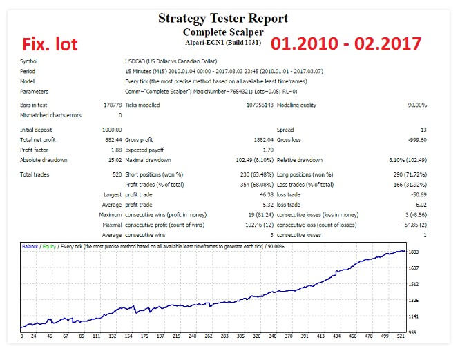 Jövedelmező kereskedési robot, Ki tud forex robotot használni?