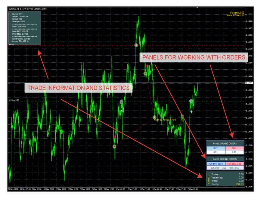 Reviews of the forex academy movie masters warwick session times forex