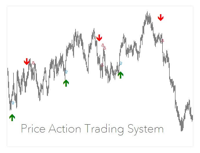 Price Action Triggers Indicator Review Forex Academy