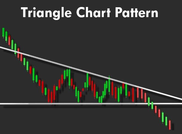 Descending triangle formation in forex canadian farmland investing information
