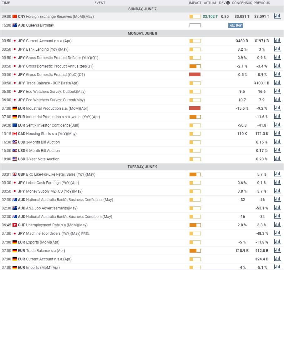 forex trading for novices