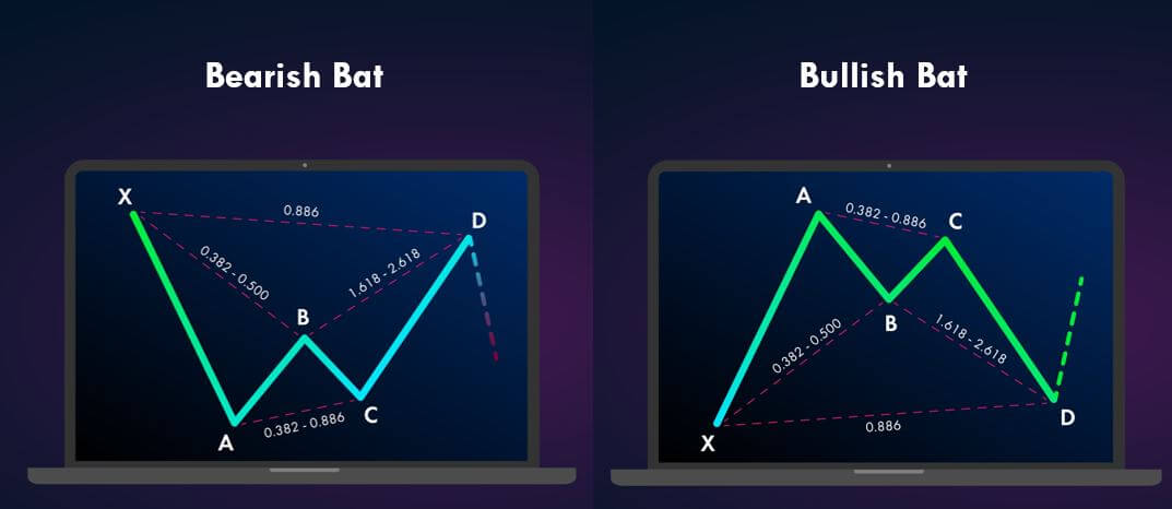 is bat pattern really work on forex