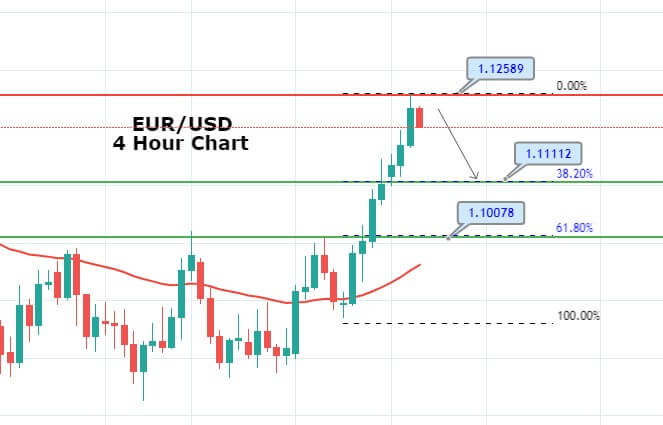 Eur usd action forex signal forex brokers uk mt4 g3
