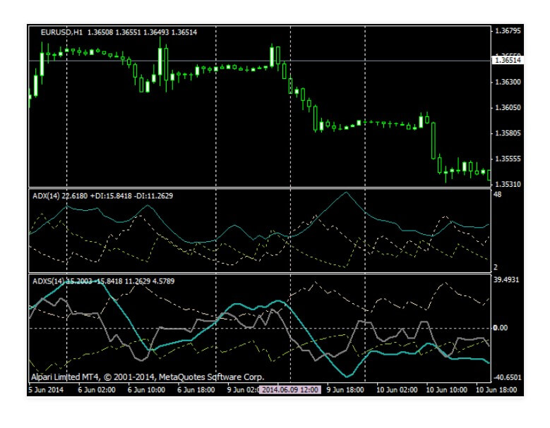Forex review dot info equity investing styles for less